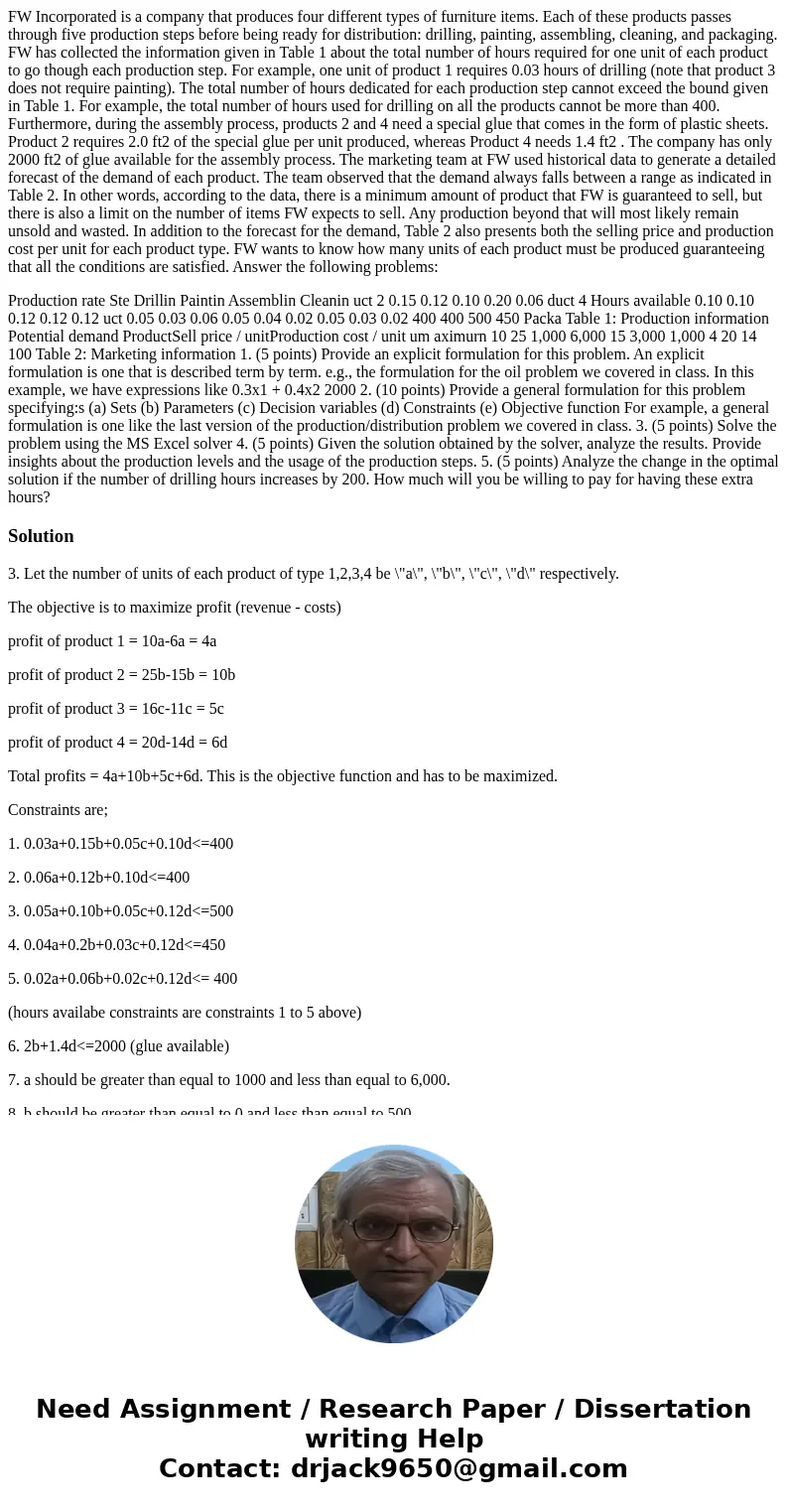 FW Incorporated is a company that produces four different types of furniture items. Each of these products passes through five production steps before being rea FW Incorporated is a company that produces four different types of furniture items. Each of these products passes through five production steps before being rea