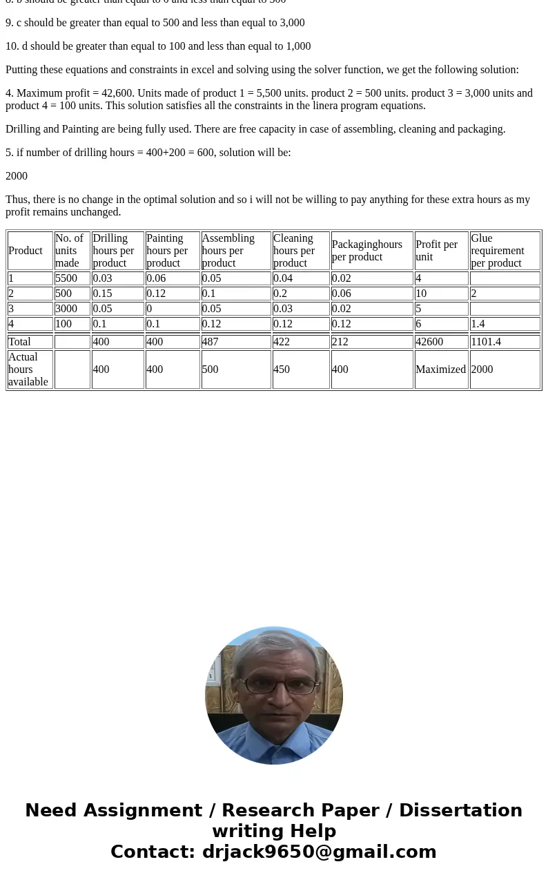 FW Incorporated is a company that produces four different types of furniture items. Each of these products passes through five production steps before being rea FW Incorporated is a company that produces four different types of furniture items. Each of these products passes through five production steps before being rea