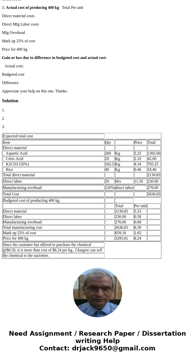 Glasgow Company is a manufacturer of chemical products and minerals/vitamin supplements. The company was founded in 1999. and is capable of performing all manuf