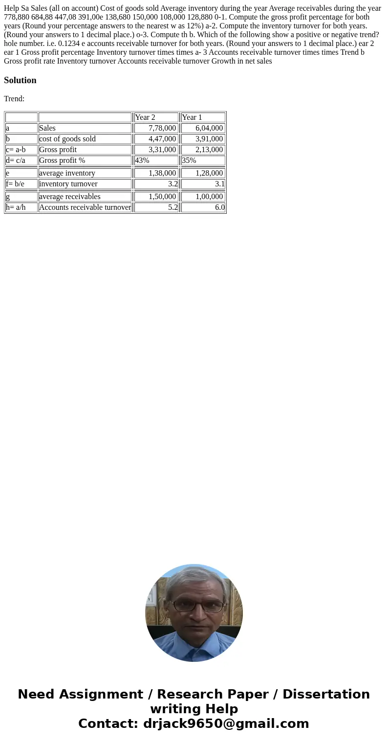 Help Sa Sales (all on account) Cost of goods sold Average inventory during the year Average receivables during the year 778,880 684,88 447,08 391,00e 138,680 1  Help Sa Sales (all on account) Cost of goods sold Average inventory during the year Average receivables during the year 778,880 684,88 447,08 391,00e 138,680 1