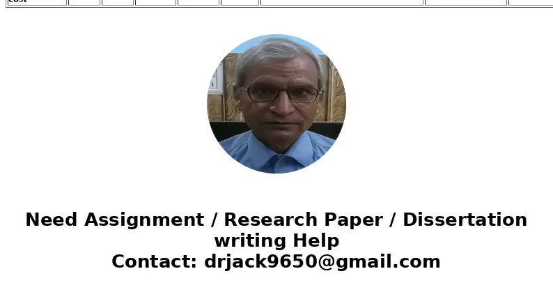  Homework: Cost Behavior and Cost Prediction Oct Nov Unit Sales 4,000 6,000 Cost of Food Sold $ 2,000 $ 3,000 Depreciation 500 500 Supplies 500 750 Wages and Sa