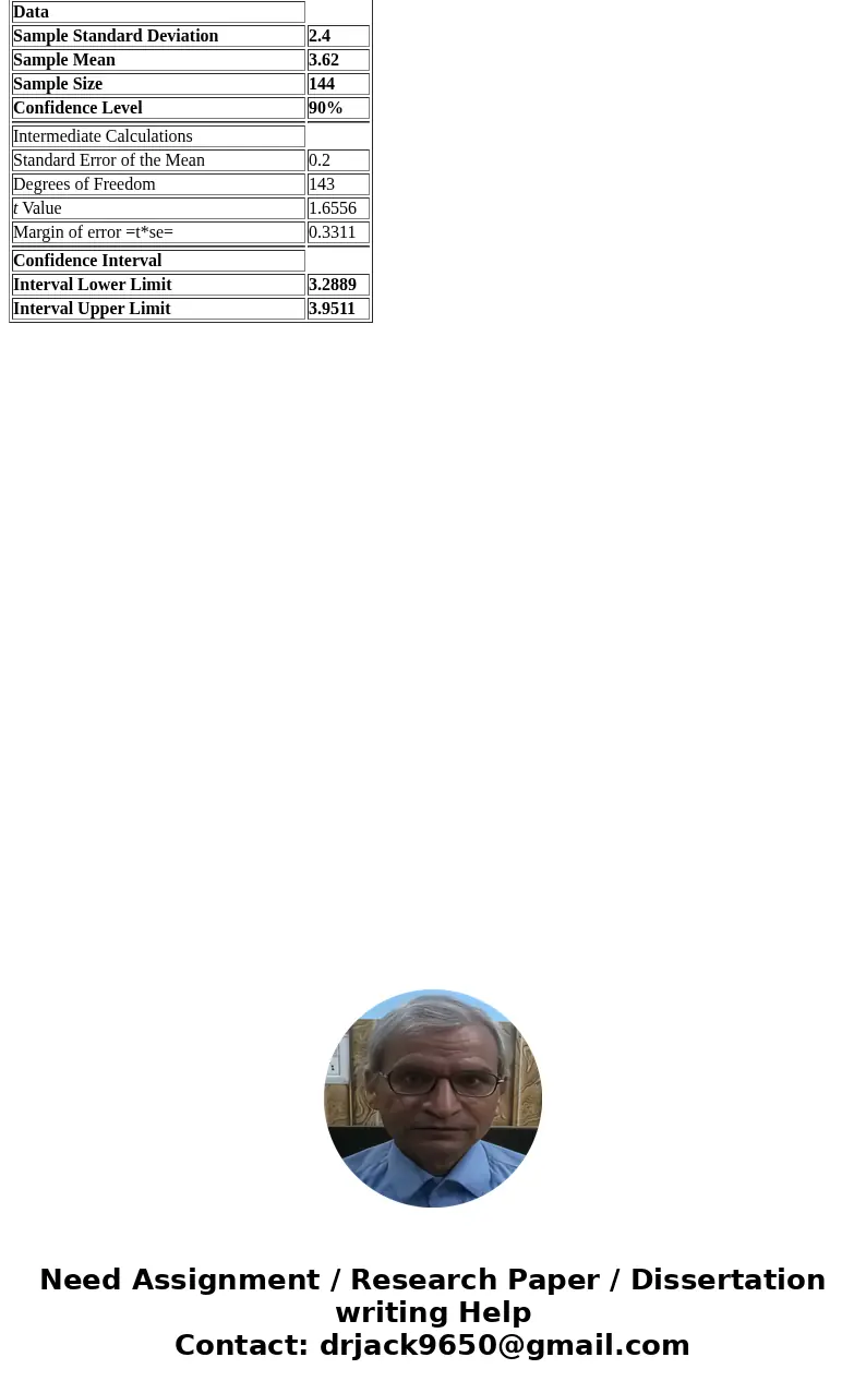 In a simple random sample of 144 households in a county in Virginia, the average number of children in these households was 3.62 children. The standard deviatio