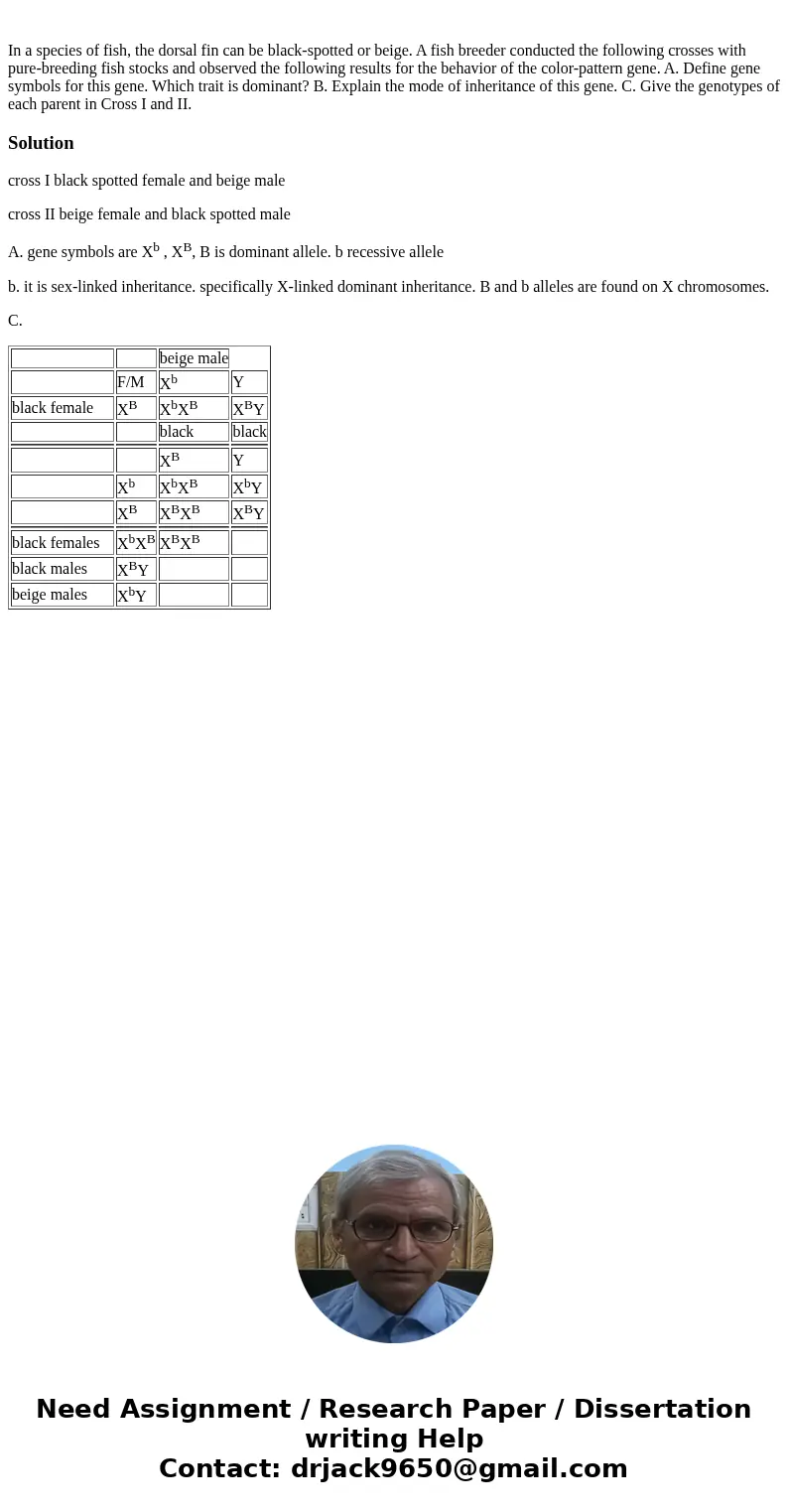  In a species of fish, the dorsal fin can be black-spotted or beige. A fish breeder conducted the following crosses with pure-breeding fish stocks and observed 