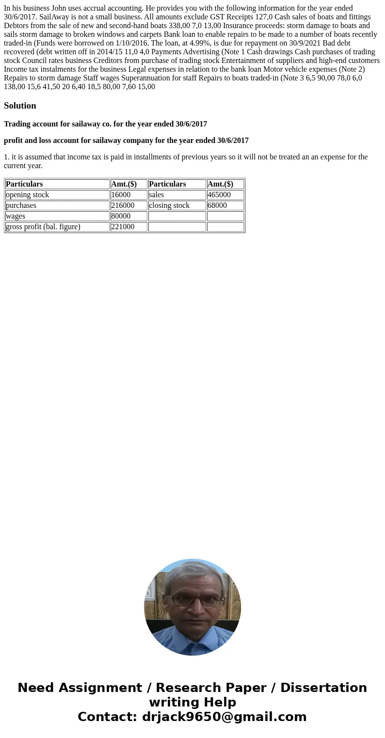 In his business John uses accrual accounting. He provides you with the following information for the year ended 30/6/2017. SailAway is not a small business. Al  In his business John uses accrual accounting. He provides you with the following information for the year ended 30/6/2017. SailAway is not a small business. Al