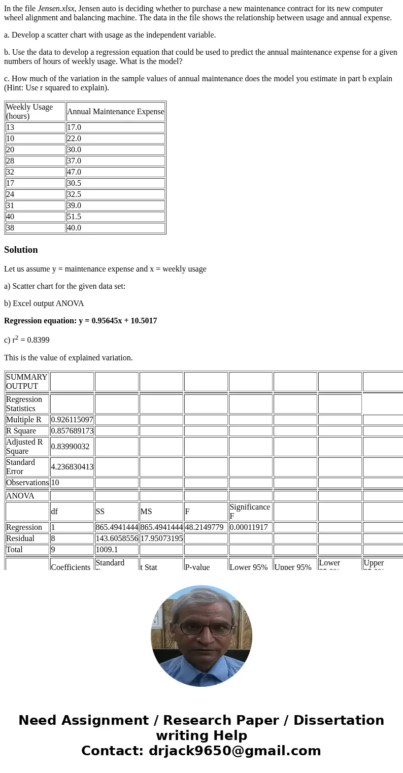 In the file Jensen.xlsx, Jensen auto is deciding whether to purchase a new maintenance contract for its new computer wheel alignment and balancing machine. The 