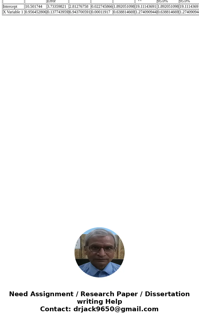 In the file Jensen.xlsx, Jensen auto is deciding whether to purchase a new maintenance contract for its new computer wheel alignment and balancing machine. The 