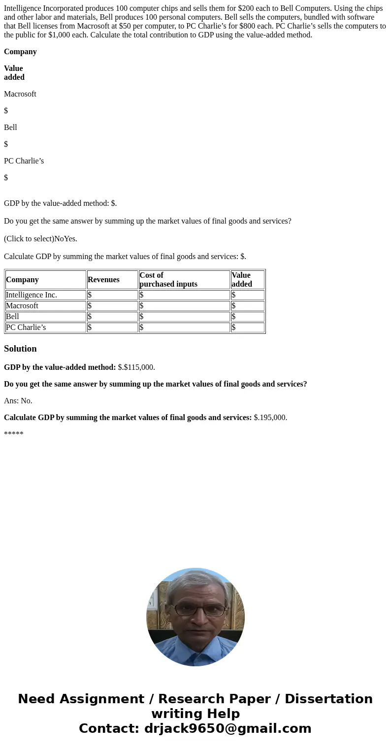 Intelligence Incorporated produces 100 computer chips and sells them for $200 each to Bell Computers. Using the chips and other labor and materials, Bell produc Intelligence Incorporated produces 100 computer chips and sells them for $200 each to Bell Computers. Using the chips and other labor and materials, Bell produc