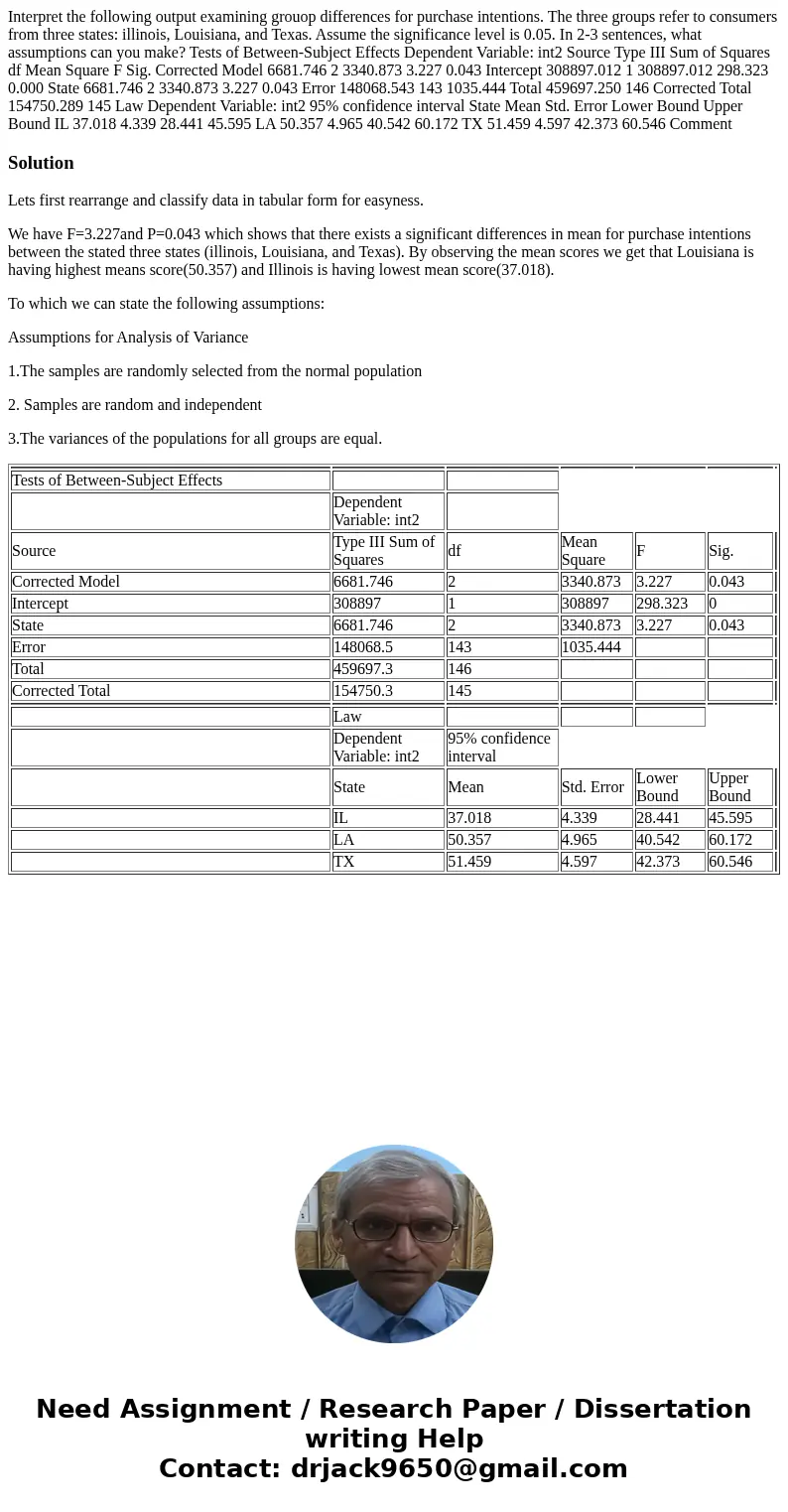 Interpret the following output examining grouop differences for purchase intentions. The three groups refer to consumers from three states: illinois, Louisiana,