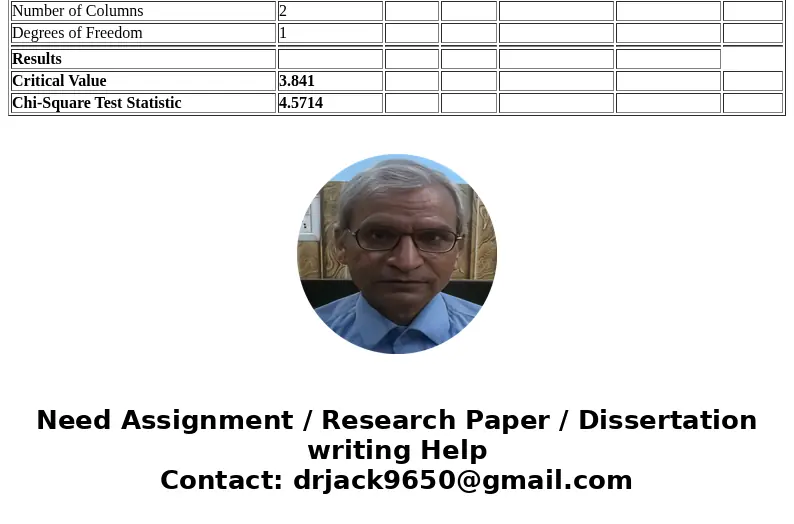 It is suspected that the tendency of an automobile to catch fire in a rear-end collision is not independent of the make of the car. To support this contention, 
