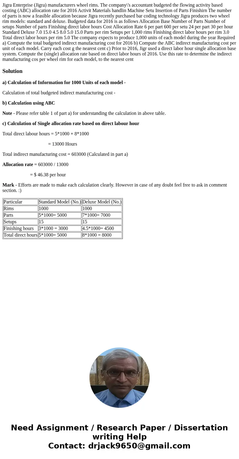 Jigra Enterprise (Jigra) manufacturers wheel rims. The company\'s accountant budgeted the flowing activity based costing (ABC) allocation rate for 2016 Activit  Jigra Enterprise (Jigra) manufacturers wheel rims. The company\'s accountant budgeted the flowing activity based costing (ABC) allocation rate for 2016 Activit