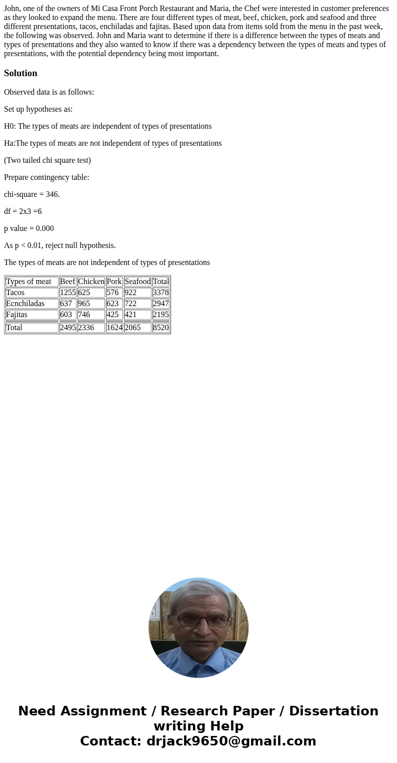 John, one of the owners of Mi Casa Front Porch Restaurant and Maria, the Chef were interested in customer preferences as they looked to expand the menu. There a John, one of the owners of Mi Casa Front Porch Restaurant and Maria, the Chef were interested in customer preferences as they looked to expand the menu. There a