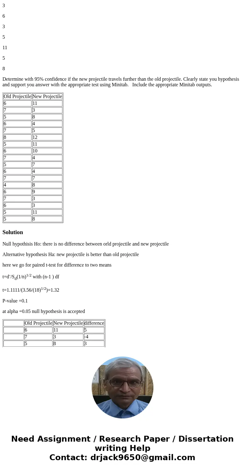 Keyser’s House of Projectiles has developed a new projectile that is believed to travel further than the old projectile. An experiment has been run testing the 
