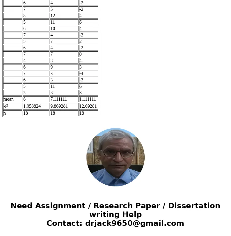 Keyser’s House of Projectiles has developed a new projectile that is believed to travel further than the old projectile. An experiment has been run testing the 
