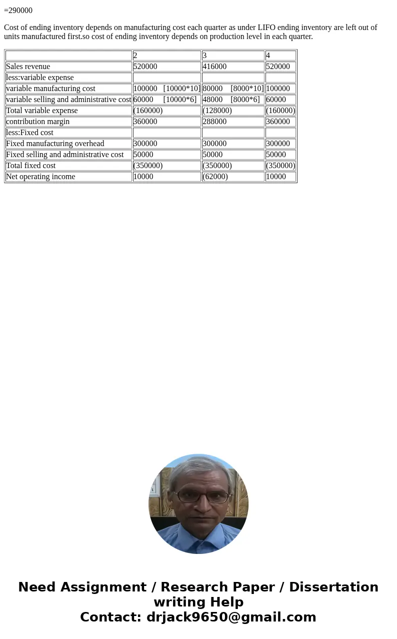 M5: Watson Activity Watson, Inc. is a manufacturing firm. Its owner, Tom Watson, was worried about the firm\'s third quarter results because demand for its pro  M5: Watson Activity Watson, Inc. is a manufacturing firm. Its owner, Tom Watson, was worried about the firm\'s third quarter results because demand for its pro