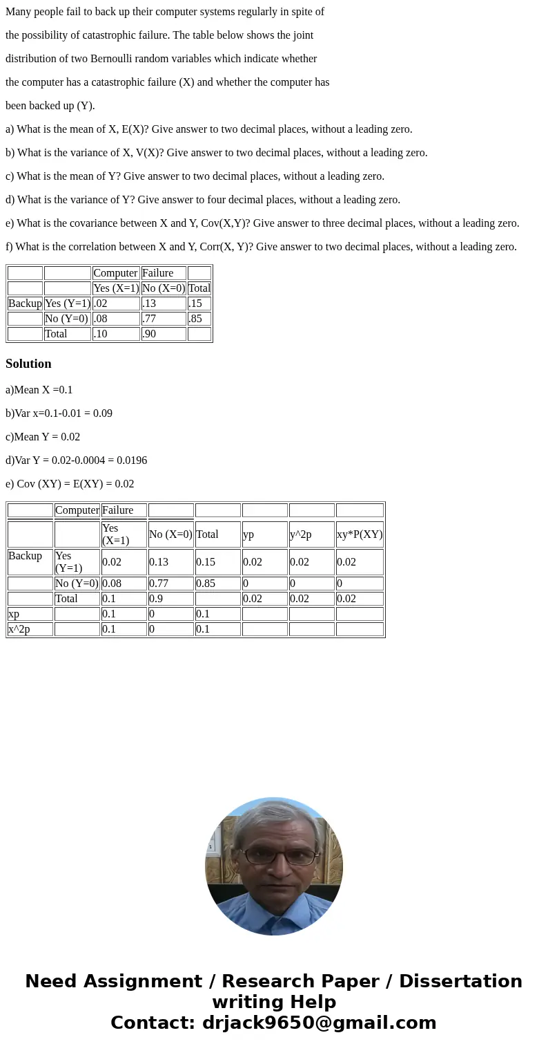Many people fail to back up their computer systems regularly in spite of the possibility of catastrophic failure. The table below shows the joint distribution o Many people fail to back up their computer systems regularly in spite of the possibility of catastrophic failure. The table below shows the joint distribution o