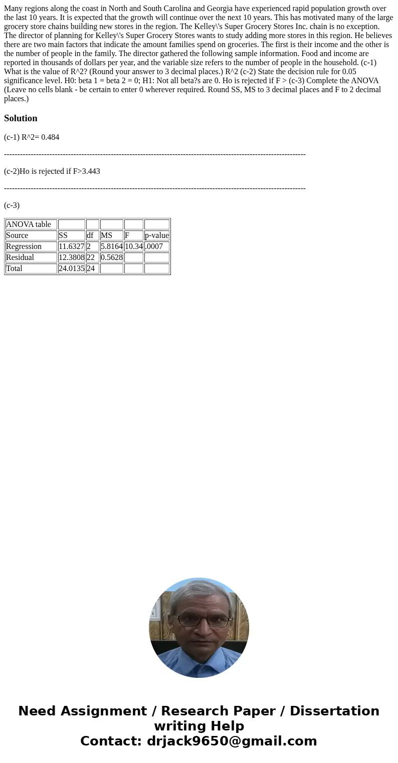 Many regions along the coast in North and South Carolina and Georgia have experienced rapid population growth over the last 10 years. It is expected that the g  Many regions along the coast in North and South Carolina and Georgia have experienced rapid population growth over the last 10 years. It is expected that the g
