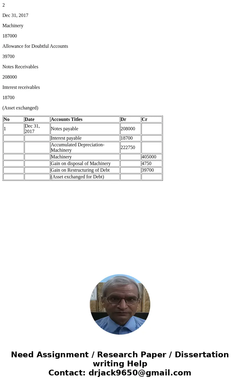 Marin Company owes $208,000 plus $18,700 of accrued interest to Headland State Bank. The debt is a 10-year, 10% note. During 20L Marin\'s business deteriorated  Marin Company owes $208,000 plus $18,700 of accrued interest to Headland State Bank. The debt is a 10-year, 10% note. During 20L Marin\'s business deteriorated