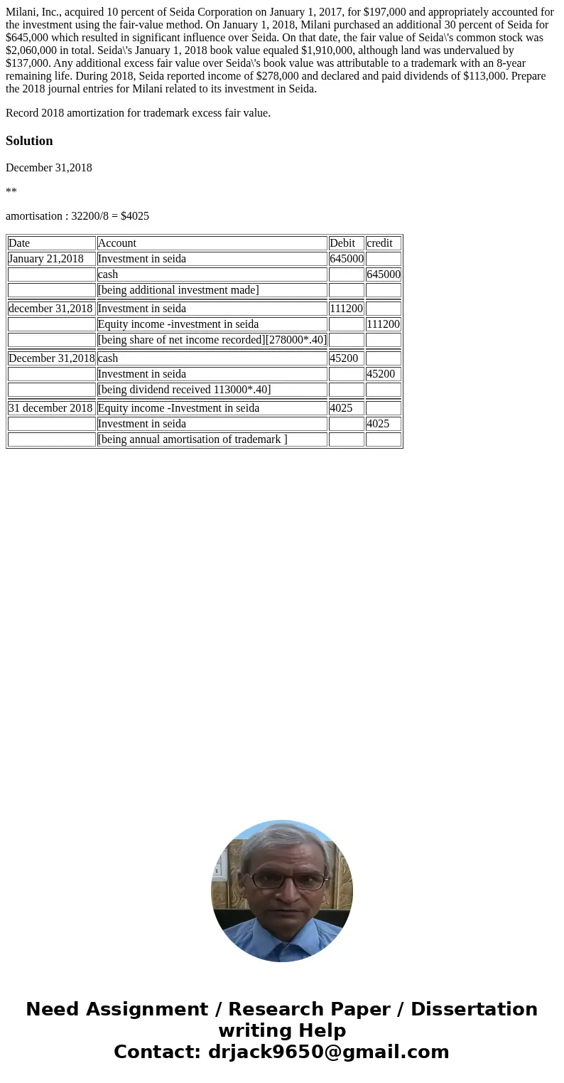 Milani, Inc., acquired 10 percent of Seida Corporation on January 1, 2017, for $197,000 and appropriately accounted for the investment using the fair-value meth Milani, Inc., acquired 10 percent of Seida Corporation on January 1, 2017, for $197,000 and appropriately accounted for the investment using the fair-value meth