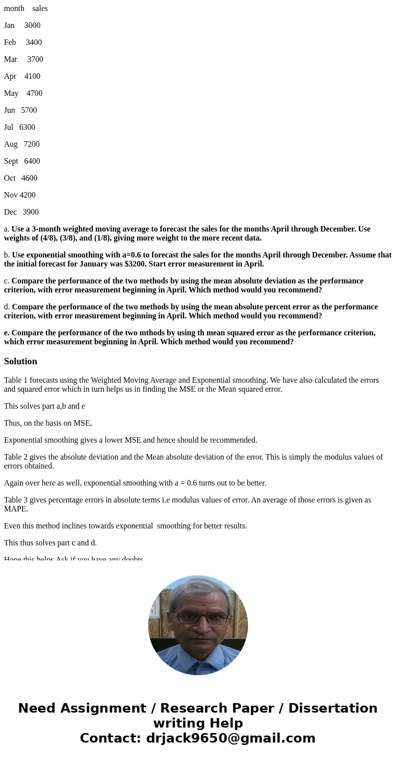 month sales Jan 3000 Feb 3400 Mar 3700 Apr 4100 May 4700 Jun 5700 Jul 6300 Aug 7200 Sept 6400 Oct 4600 Nov 4200 Dec 3900 a. Use a 3-month weighted moving averag month sales Jan 3000 Feb 3400 Mar 3700 Apr 4100 May 4700 Jun 5700 Jul 6300 Aug 7200 Sept 6400 Oct 4600 Nov 4200 Dec 3900 a. Use a 3-month weighted moving averag
