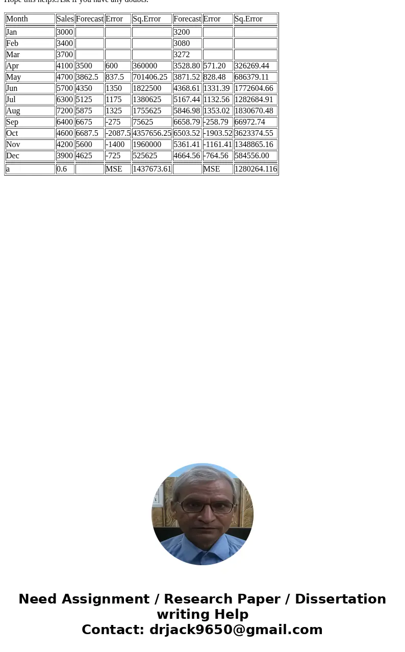 month sales Jan 3000 Feb 3400 Mar 3700 Apr 4100 May 4700 Jun 5700 Jul 6300 Aug 7200 Sept 6400 Oct 4600 Nov 4200 Dec 3900 a. Use a 3-month weighted moving averag month sales Jan 3000 Feb 3400 Mar 3700 Apr 4100 May 4700 Jun 5700 Jul 6300 Aug 7200 Sept 6400 Oct 4600 Nov 4200 Dec 3900 a. Use a 3-month weighted moving averag