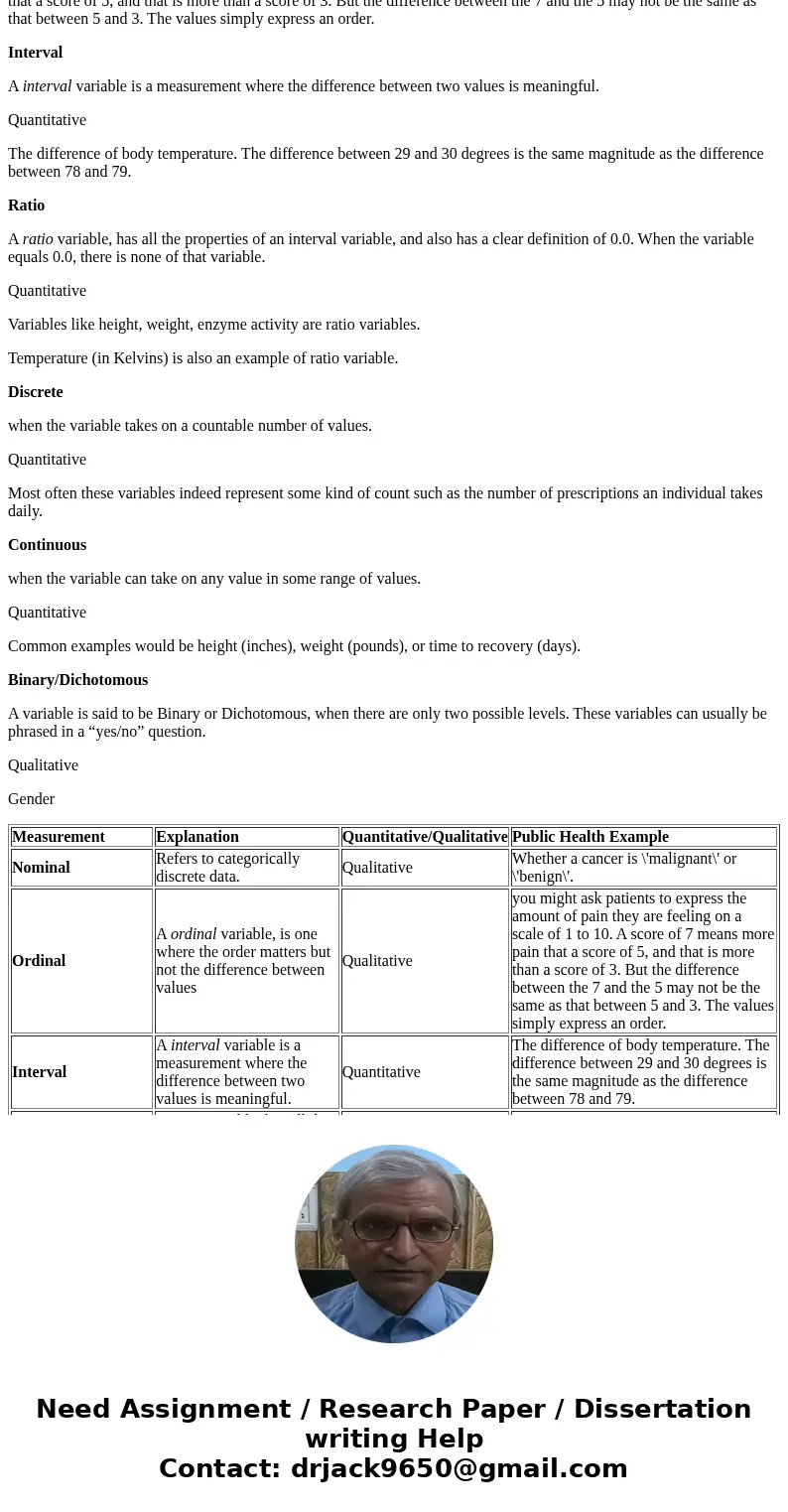 Need help with my biostatics final project! Section A: Types of Measurement Scales Complete the following table. You may need to search the Internet or KU Libra Need help with my biostatics final project! Section A: Types of Measurement Scales Complete the following table. You may need to search the Internet or KU Libra