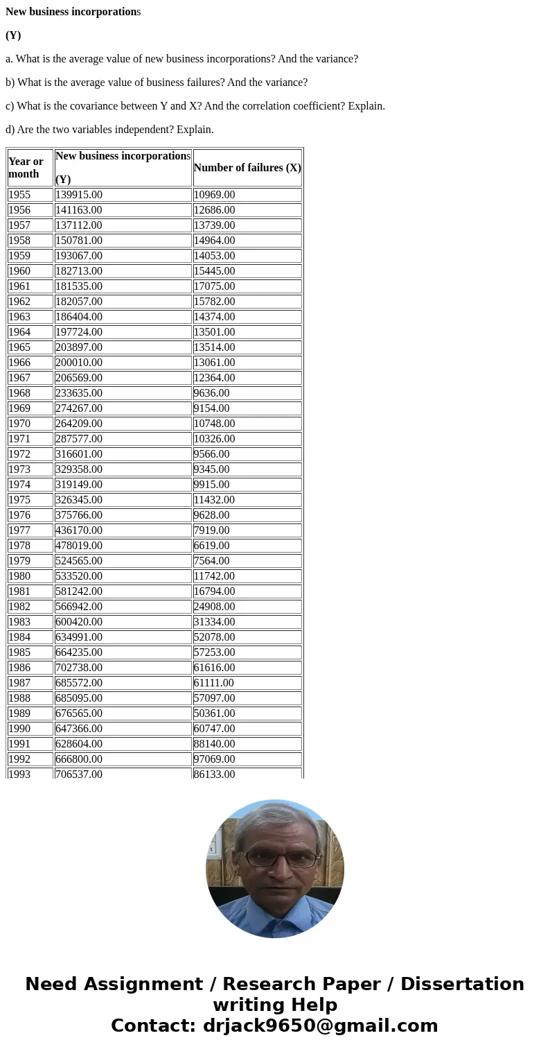 New business incorporations (Y) a. What is the average value of new business incorporations? And the variance? b) What is the average value of business failures New business incorporations (Y) a. What is the average value of new business incorporations? And the variance? b) What is the average value of business failures