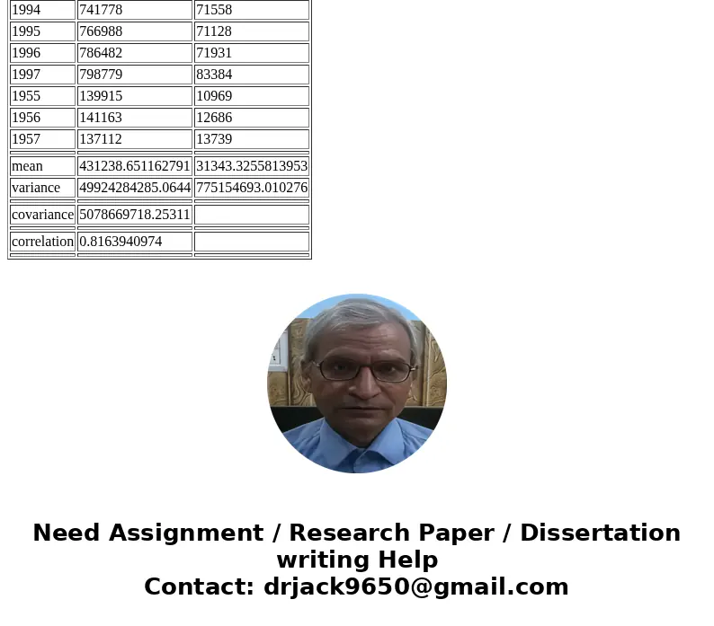 New business incorporations (Y) a. What is the average value of new business incorporations? And the variance? b) What is the average value of business failures New business incorporations (Y) a. What is the average value of new business incorporations? And the variance? b) What is the average value of business failures