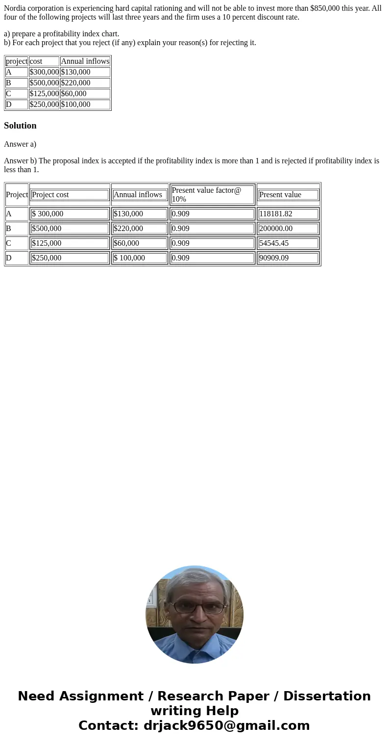 Nordia corporation is experiencing hard capital rationing and will not be able to invest more than $850,000 this year. All four of the following projects will l