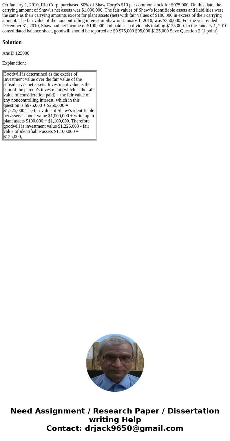  On January 1, 2010, Ritt Corp. purchased 80% of Shaw Corp\'s $10 par common stock for $975,000. On this date, the carrying amount of Shaw\'s net assets was $1,