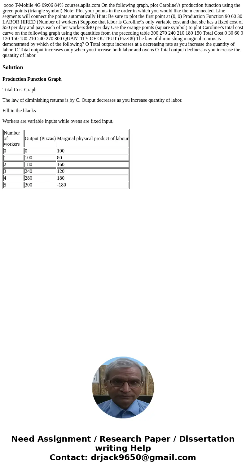 ·oooo T-Mobile 4G 09:06 84% courses.aplia.com On the following graph, plot Caroline\'s production function using the green points (triangle symbol) Note: Plot   ·oooo T-Mobile 4G 09:06 84% courses.aplia.com On the following graph, plot Caroline\'s production function using the green points (triangle symbol) Note: Plot