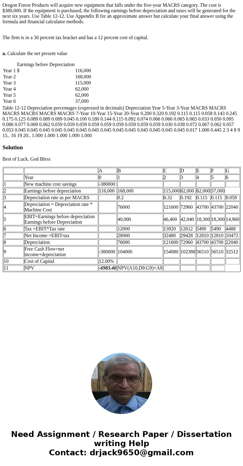 Oregon Forest Products will acquire new equipment that falls under the five-year MACRS category. The cost is $380,000. If the equipment is purchased, the follow