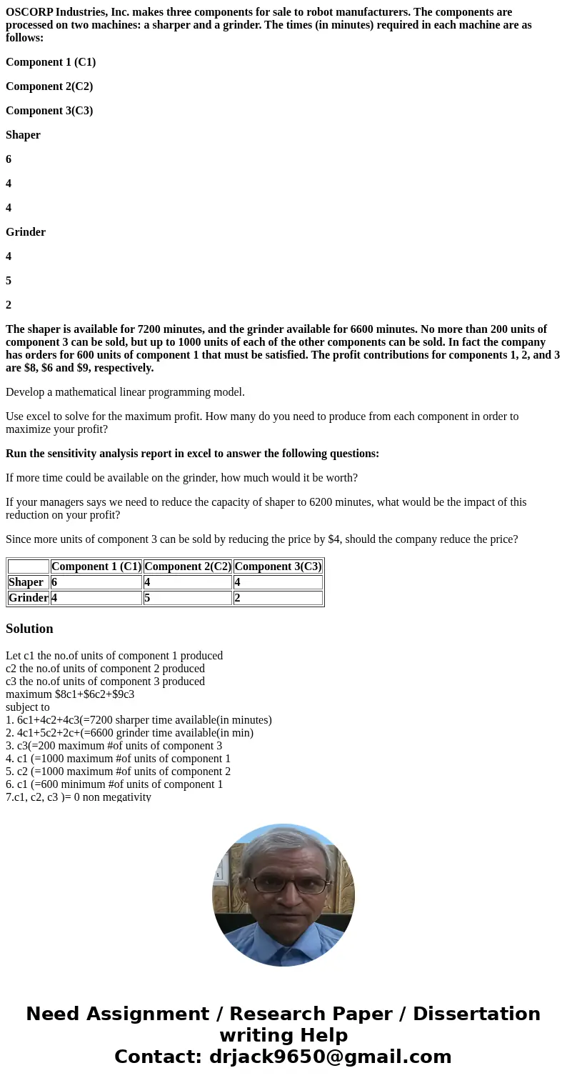 OSCORP Industries, Inc. makes three components for sale to robot manufacturers. The components are processed on two machines: a sharper and a grinder. The times OSCORP Industries, Inc. makes three components for sale to robot manufacturers. The components are processed on two machines: a sharper and a grinder. The times