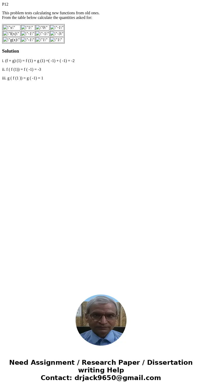 P12 This problem tests calculating new functions from old ones. From the table below calculate the quantities asked for: Solutioni. (f + g) (1) = f (1) + g (1) 