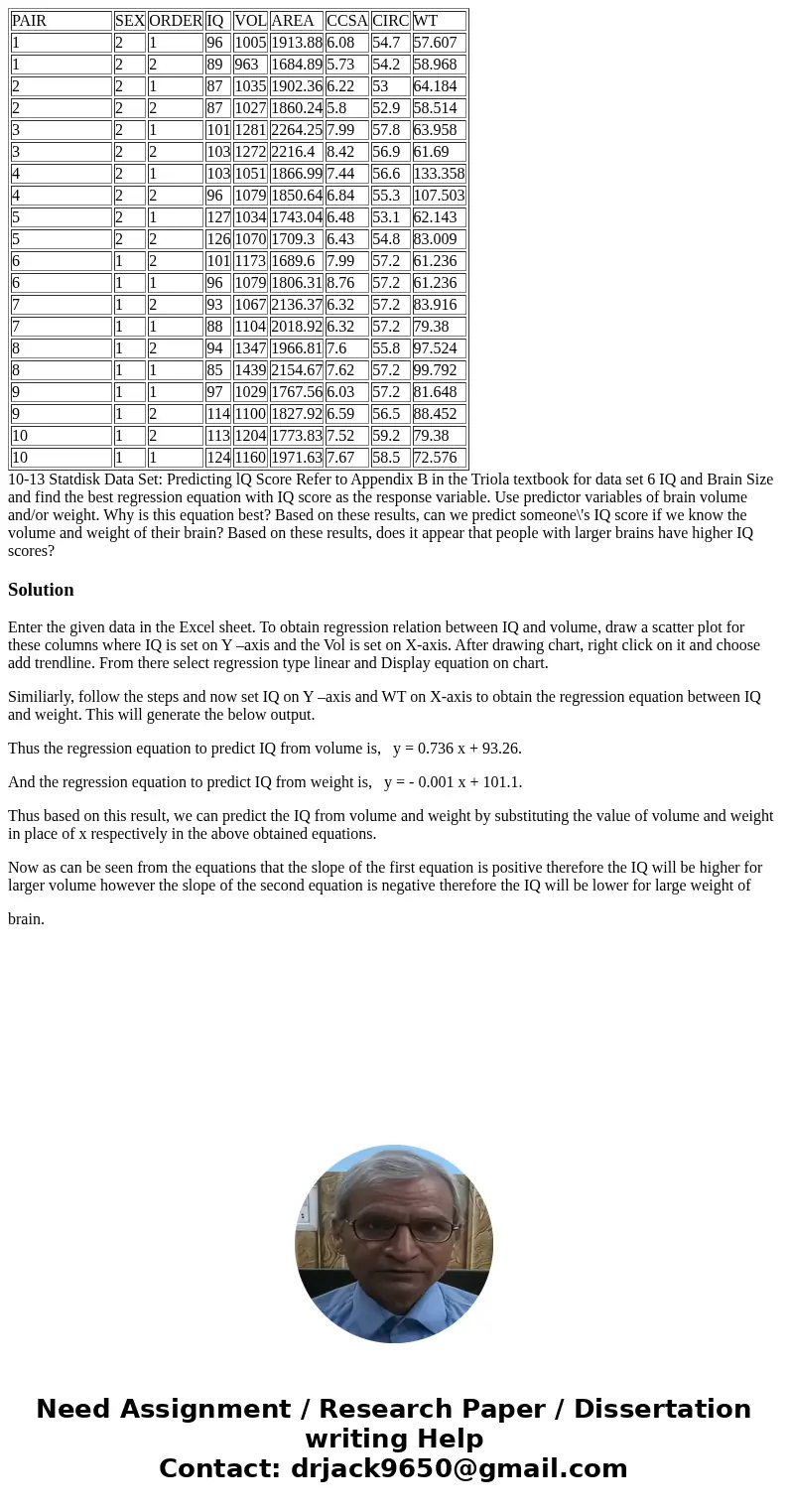 PAIR SEX ORDER IQ VOL AREA CCSA CIRC WT 1 2 1 96 1005 1913.88 6.08 54.7 57.607 1 2 2 89 963 1684.89 5.73 54.2 58.968 2 2 1 87 1035 1902.36 6.22 53 64.184 2 2 2  PAIR SEX ORDER IQ VOL AREA CCSA CIRC WT 1 2 1 96 1005 1913.88 6.08 54.7 57.607 1 2 2 89 963 1684.89 5.73 54.2 58.968 2 2 1 87 1035 1902.36 6.22 53 64.184 2 2 2