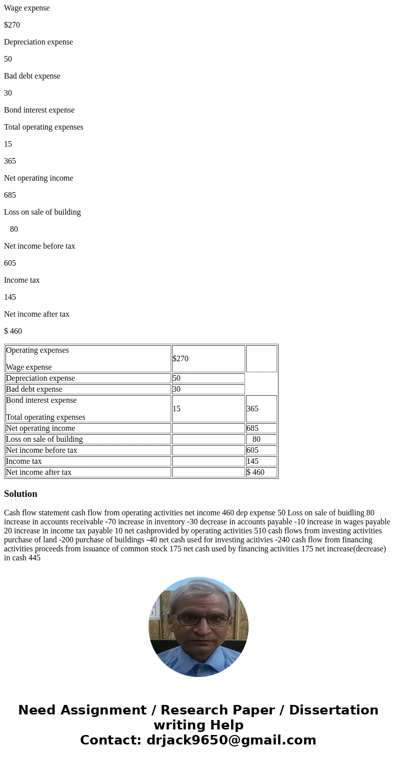 Please help me to prepare Statement of Cash Flows, based on information below: Nroklesah Company Comparative Balance Sheets and Income Statement For the Years 2 Please help me to prepare Statement of Cash Flows, based on information below: Nroklesah Company Comparative Balance Sheets and Income Statement For the Years 2