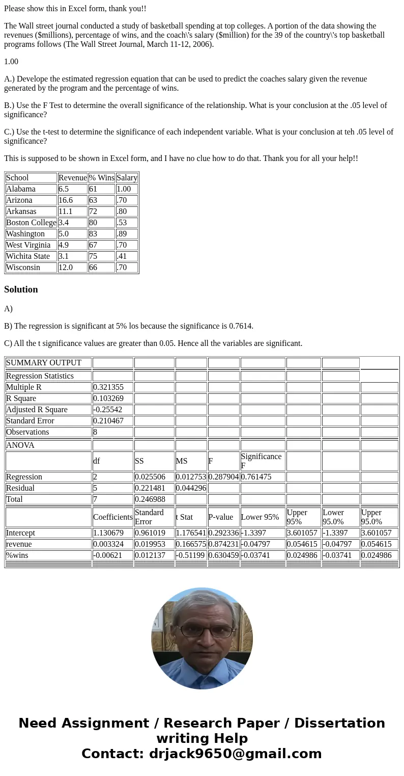 Please show this in Excel form, thank you!! The Wall street journal conducted a study of basketball spending at top colleges. A portion of the data showing the 