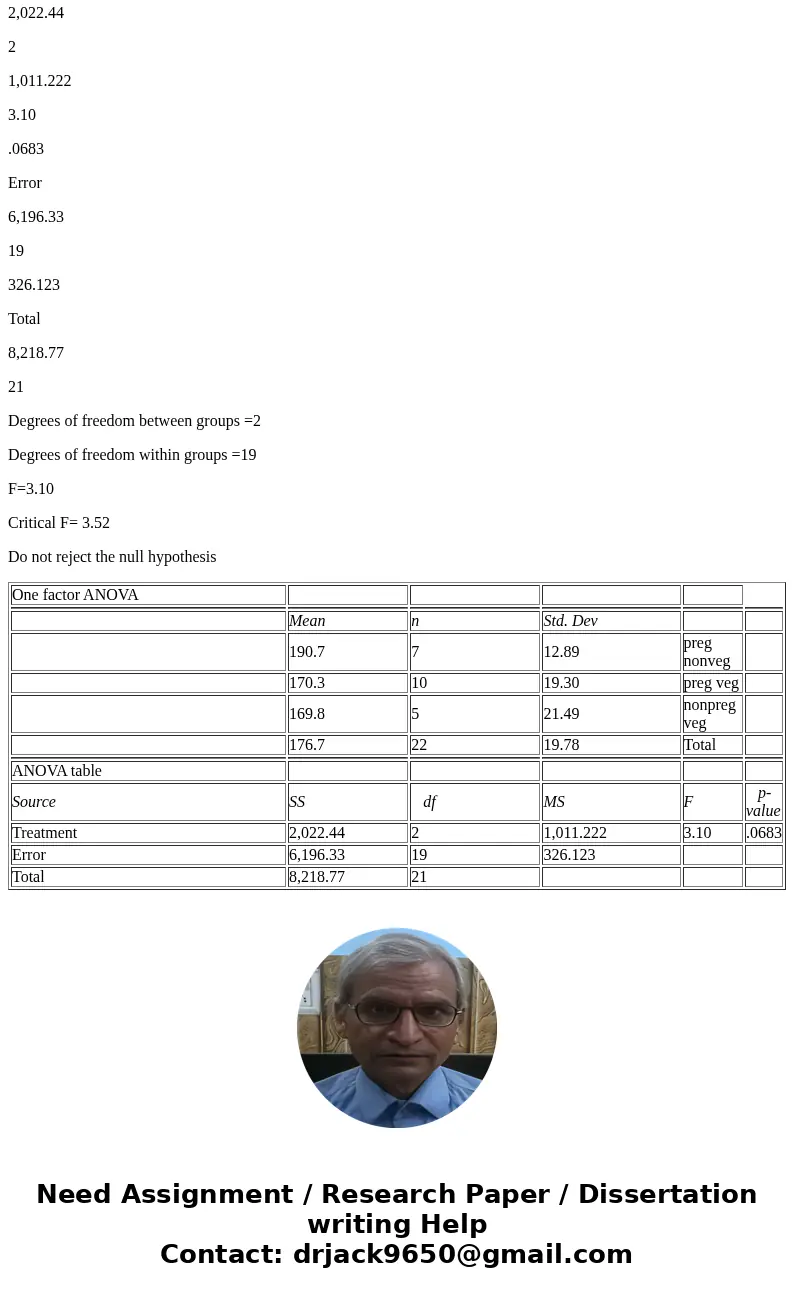  Previous studies suggest that vegetarians may not receive enough zinc in their diets. As the zinc requirement is particularly important during pregnancy. resea