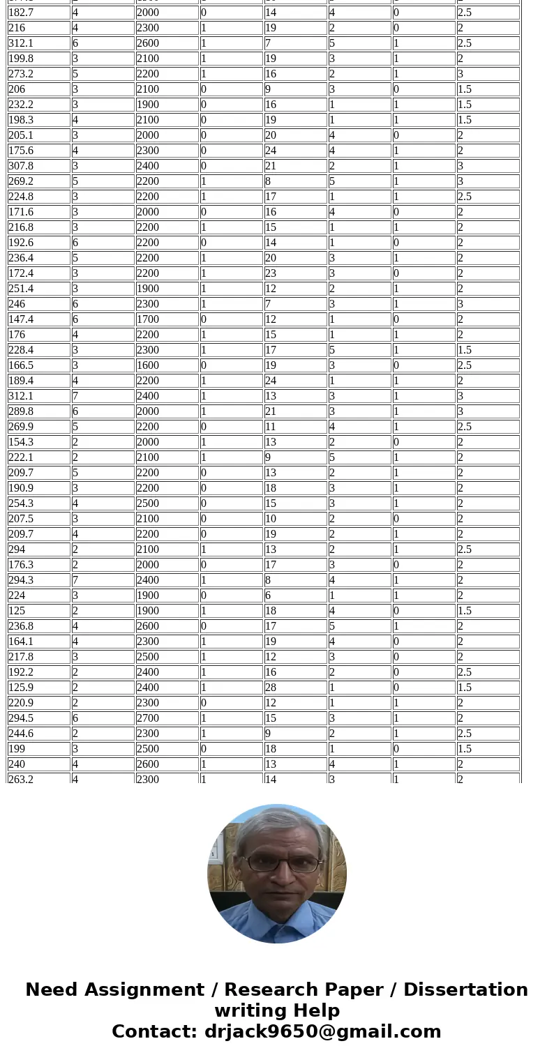 Price 3 Refer to the Real Estate data, which report information on homes in the Goodyear, Arizona, area during last year. a. A recent article in the Arizona Rep Price 3 Refer to the Real Estate data, which report information on homes in the Goodyear, Arizona, area during last year. a. A recent article in the Arizona Rep