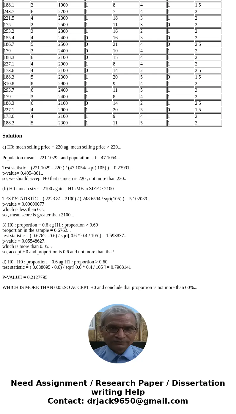 Price 3 Refer to the Real Estate data, which report information on homes in the Goodyear, Arizona, area during last year. a. A recent article in the Arizona Rep Price 3 Refer to the Real Estate data, which report information on homes in the Goodyear, Arizona, area during last year. a. A recent article in the Arizona Rep