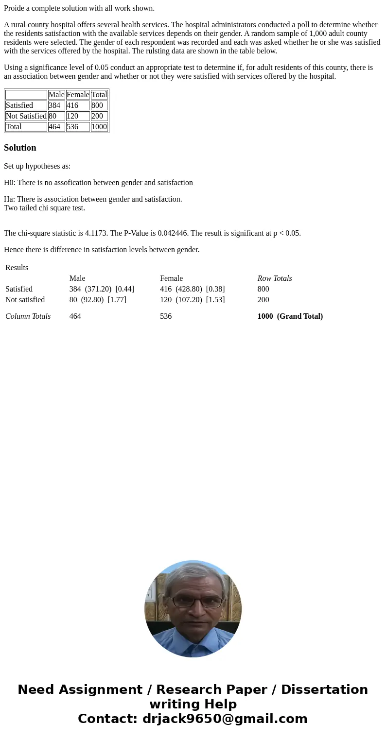 Proide a complete solution with all work shown. A rural county hospital offers several health services. The hospital administrators conducted a poll to determin