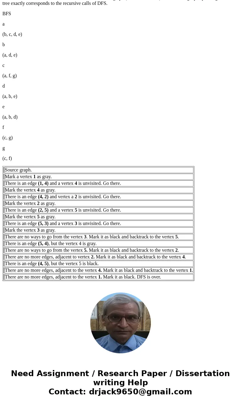 Prove that a depth-first search reaches all vertices in an undirected connected graph. Repeat part (a) for breadth-first search.SolutionDepth-first search, or   Prove that a depth-first search reaches all vertices in an undirected connected graph. Repeat part (a) for breadth-first search.SolutionDepth-first search, or