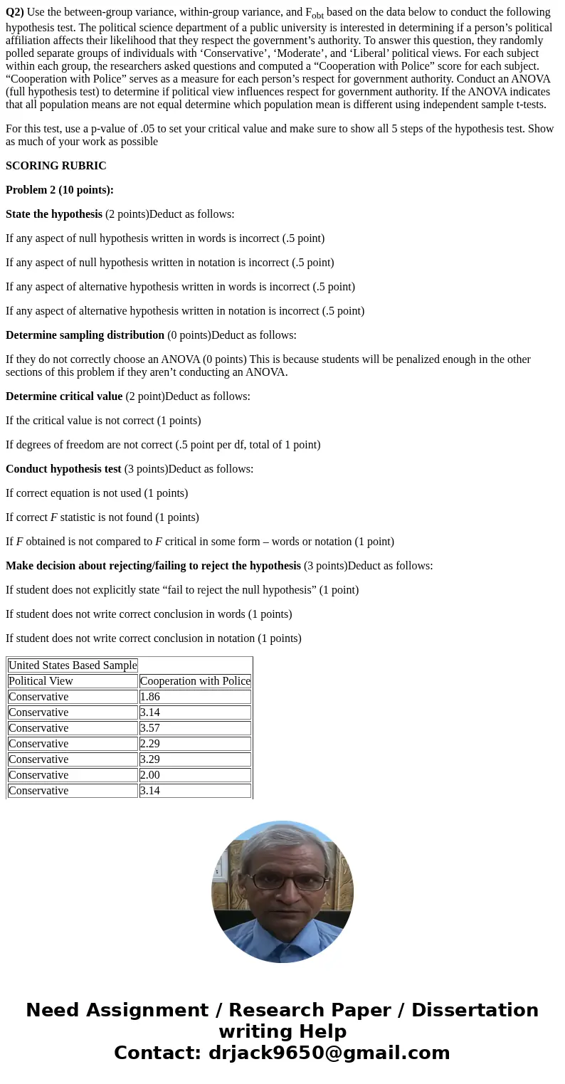 Q2) Use the between-group variance, within-group variance, and Fobt based on the data below to conduct the following hypothesis test. The political science depa