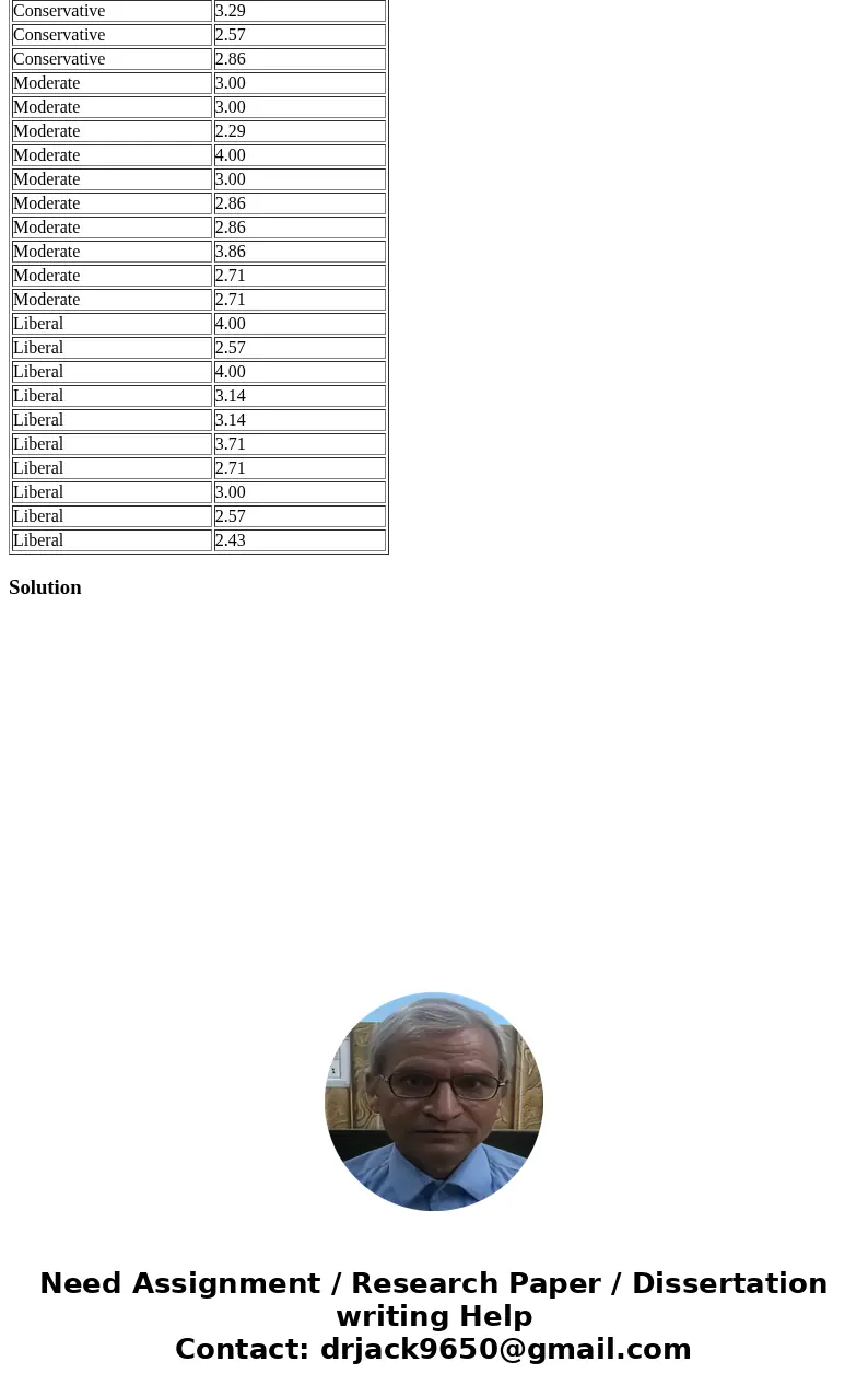 Q2) Use the between-group variance, within-group variance, and Fobt based on the data below to conduct the following hypothesis test. The political science depa