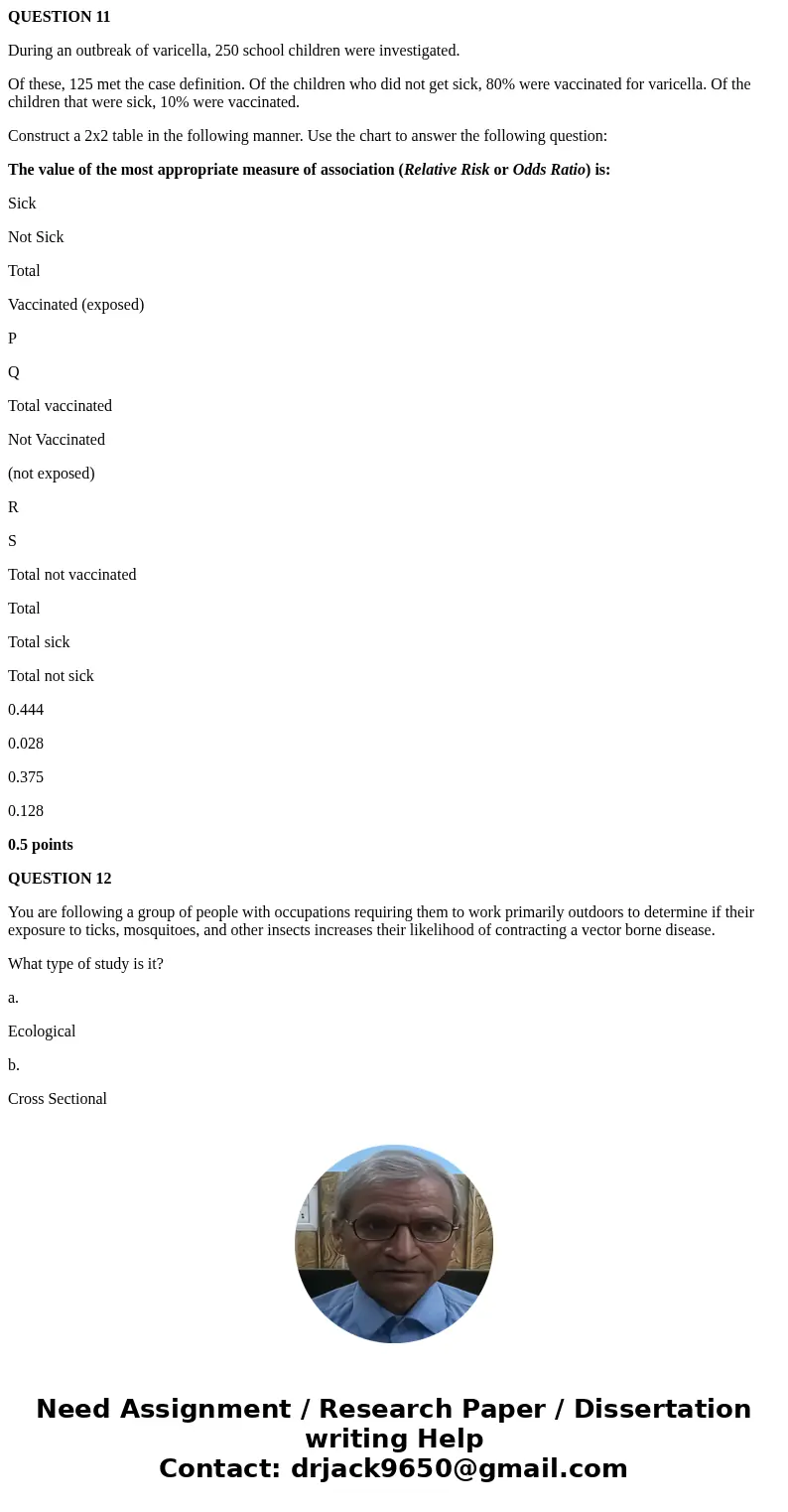 QUESTION 11 During an outbreak of varicella, 250 school children were investigated. Of these, 125 met the case definition. Of the children who did not get sick, QUESTION 11 During an outbreak of varicella, 250 school children were investigated. Of these, 125 met the case definition. Of the children who did not get sick,