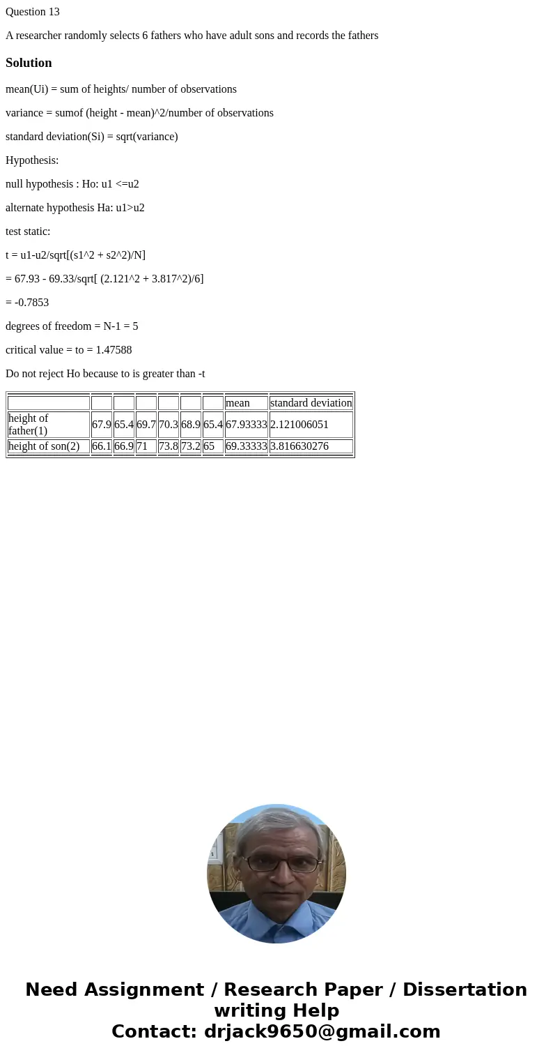 Question 13 A researcher randomly selects 6 fathers who have adult sons and records the fathersSolutionmean(Ui) = sum of heights/ number of observations varianc Question 13 A researcher randomly selects 6 fathers who have adult sons and records the fathersSolutionmean(Ui) = sum of heights/ number of observations varianc