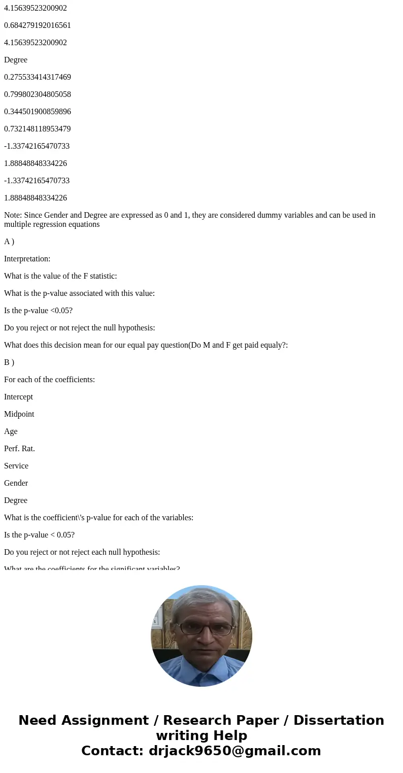 Question 2) Below is a regression analysis for salary being predicted/explained by the other variables in our sample (Midpoint, age, performance rating, service Question 2) Below is a regression analysis for salary being predicted/explained by the other variables in our sample (Midpoint, age, performance rating, service