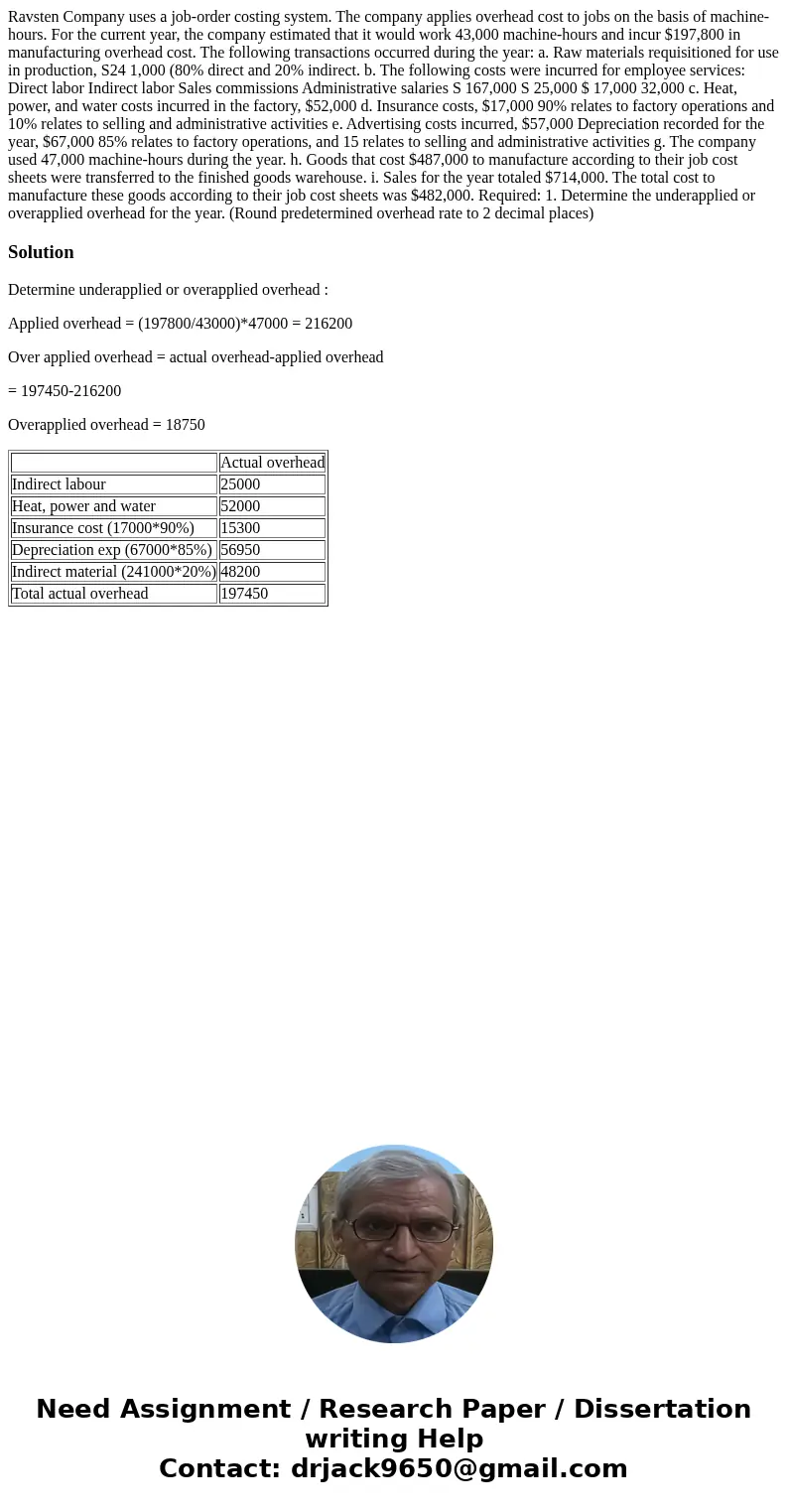  Ravsten Company uses a job-order costing system. The company applies overhead cost to jobs on the basis of machine-hours. For the current year, the company est