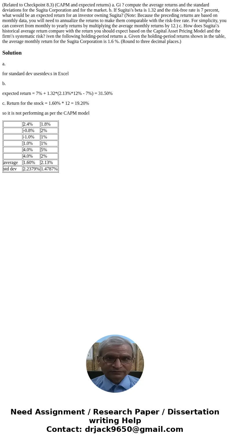 (Related to Checkpoint 8.3) (CAPM and expected returns) a. Gi ? compute the average returns and the standard deviations for the Sugita Corporation and for the   (Related to Checkpoint 8.3) (CAPM and expected returns) a. Gi ? compute the average returns and the standard deviations for the Sugita Corporation and for the