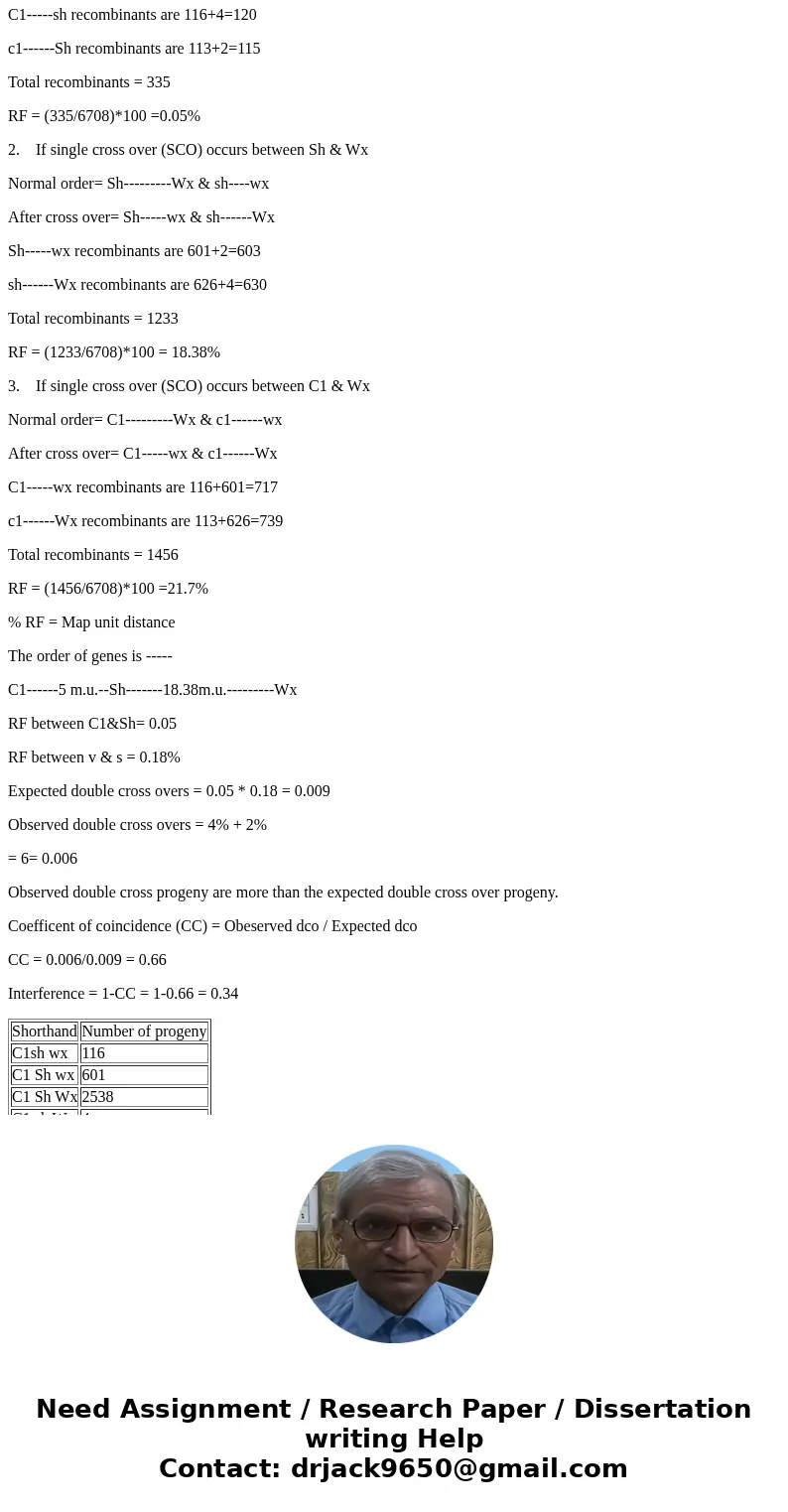 Researchers cross a corn plant that is pure-breeding for the dominant traits colored aleurone (C1), full kernel (Sh), and waxy endosperm (Wx) to a pure-breeding Researchers cross a corn plant that is pure-breeding for the dominant traits colored aleurone (C1), full kernel (Sh), and waxy endosperm (Wx) to a pure-breeding