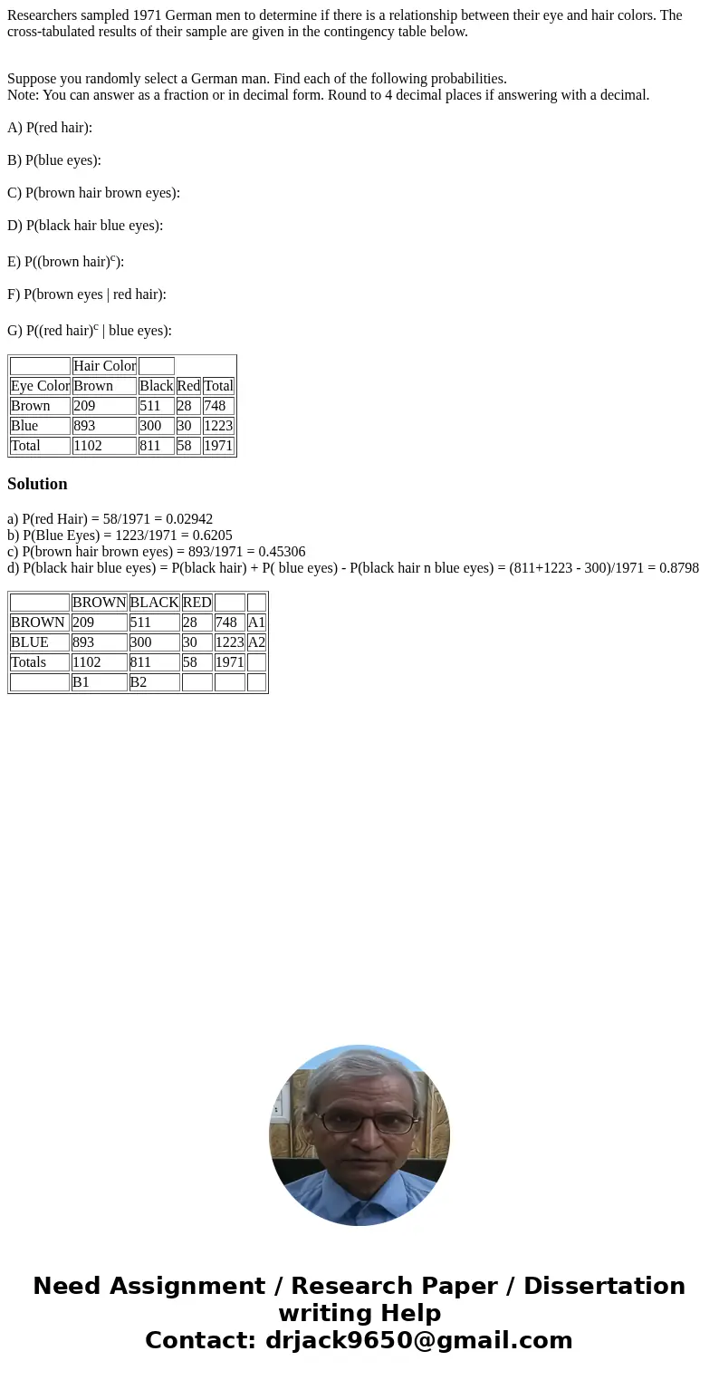 Researchers sampled 1971 German men to determine if there is a relationship between their eye and hair colors. The cross-tabulated results of their sample are g